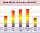 South Africa current account deficit narrows to 1.7% of GDP in Q4 2016